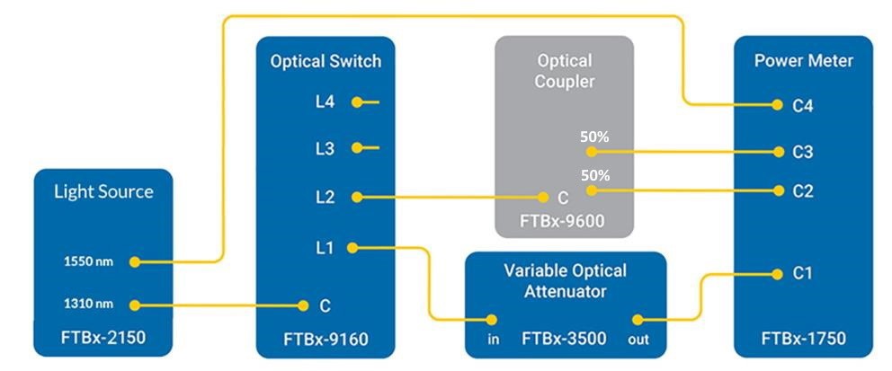 remote-demo-diagram-992x413.jpg